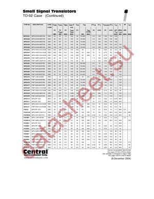 PN3644 datasheet  